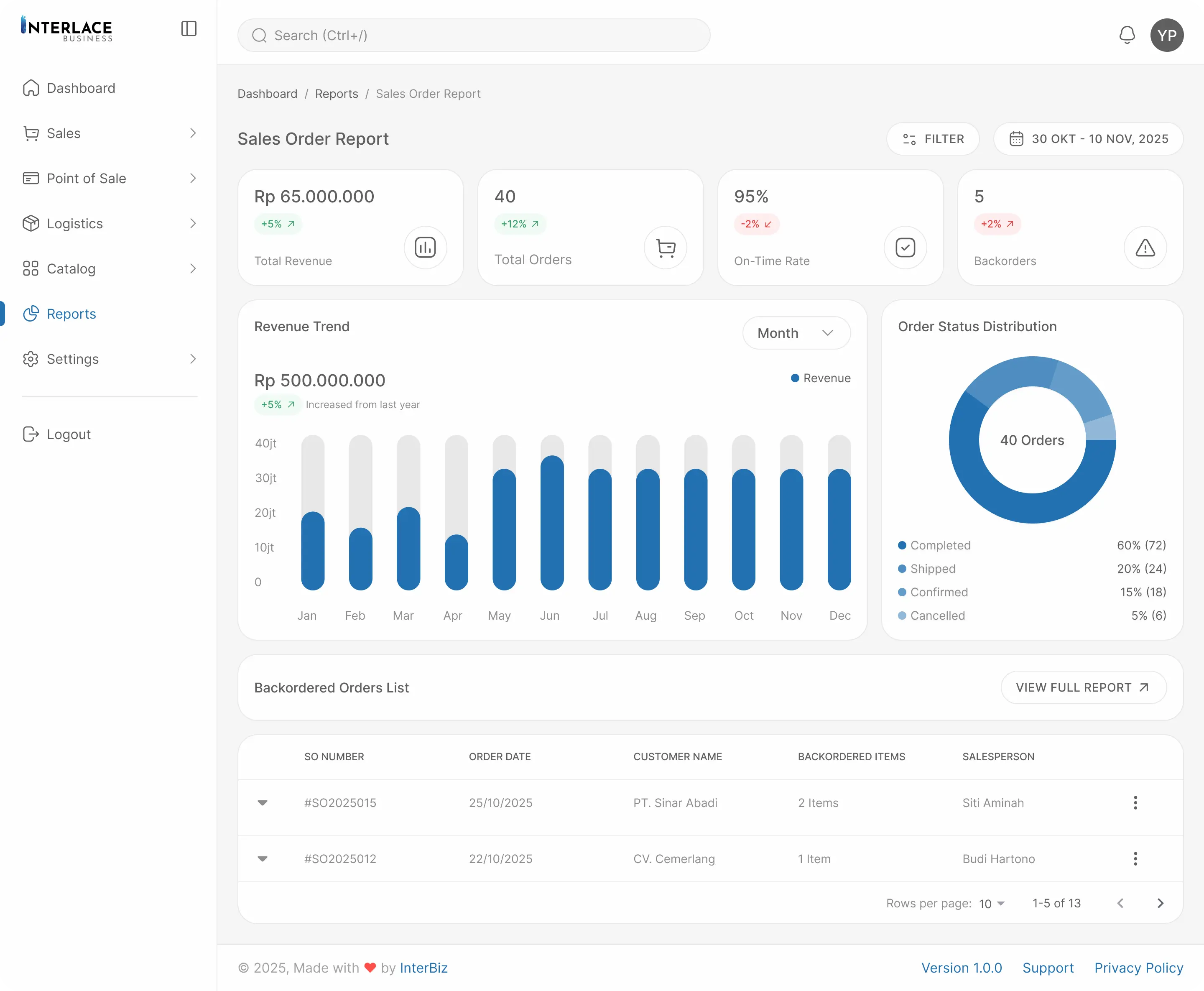 Interbiz: Enterprise Sales Management & Modular ERP Ecosystem